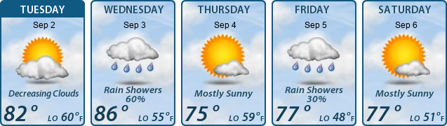 5-Day Forecast