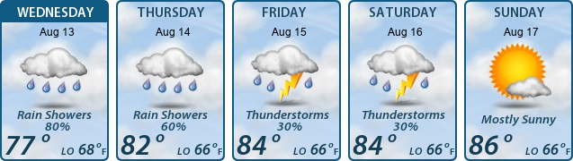 5-Day Forecast