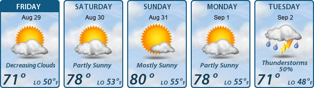 5-Day Forecast