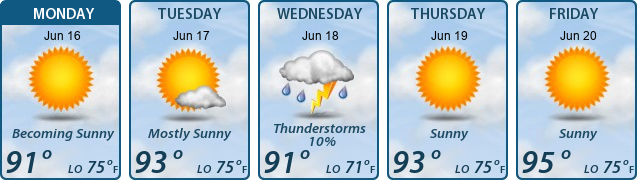 5-Day Forecast