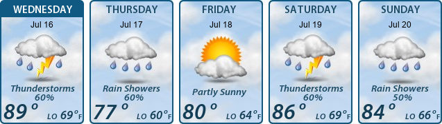 5-Day Forecast