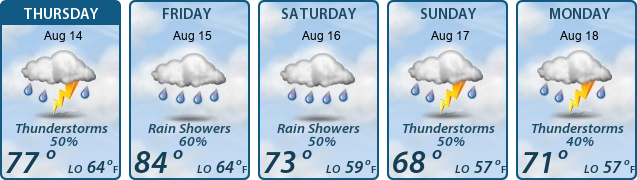 5-Day Forecast