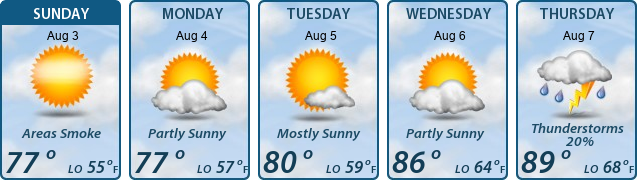 5-Day Forecast