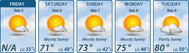 5-Day Forecast