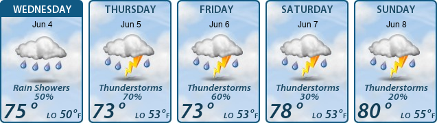5-Day Forecast