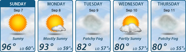 5-Day Forecast