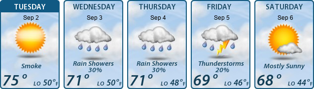 5-Day Forecast