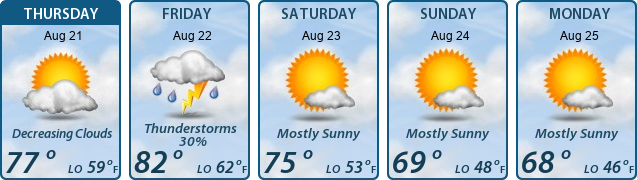 5-Day Forecast