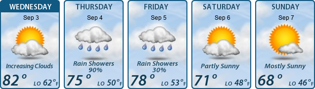 5-Day Forecast