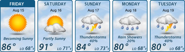 5-Day Forecast