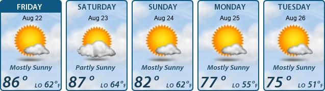 5-Day Forecast