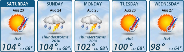 5-Day Forecast