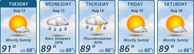 5-Day Forecast