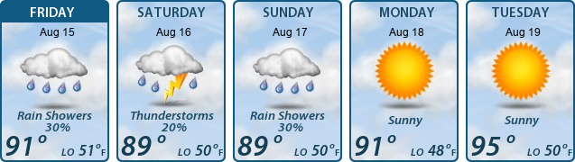 5-Day Forecast
