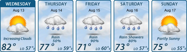 5-Day Forecast