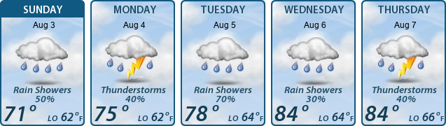 5-Day Forecast