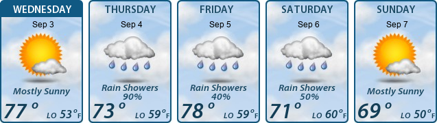 5-Day Forecast