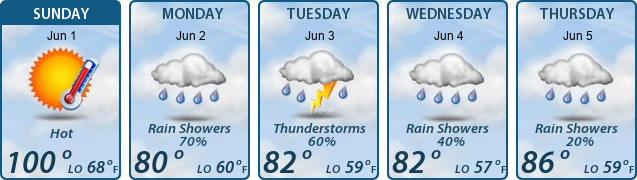 5-Day Forecast