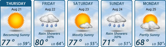 5-Day Forecast