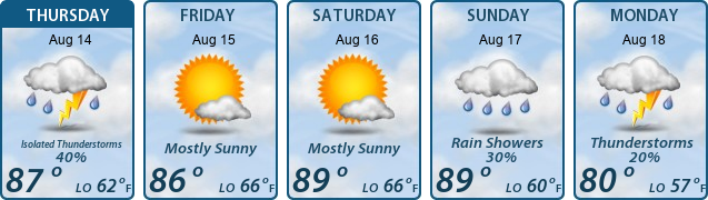 5-Day Forecast