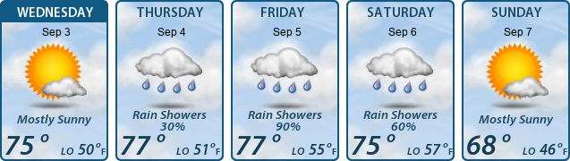 5-Day Forecast
