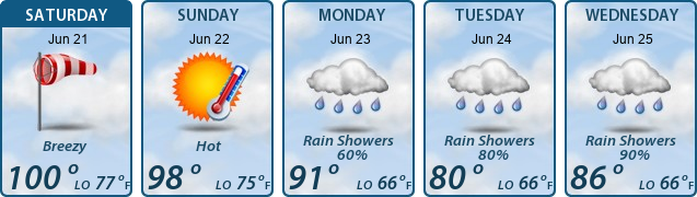 5-Day Forecast