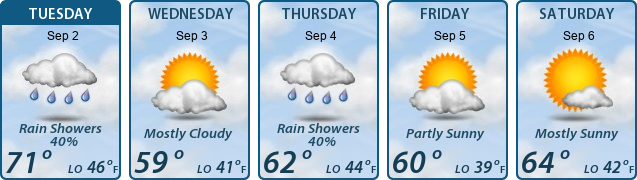 5-Day Forecast