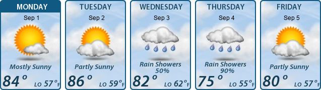 5-Day Forecast