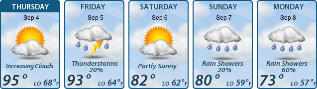 5-Day Forecast
