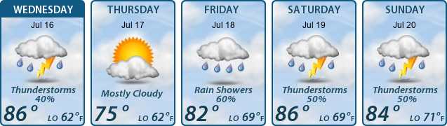 5-Day Forecast
