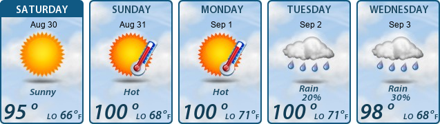 5-Day Forecast