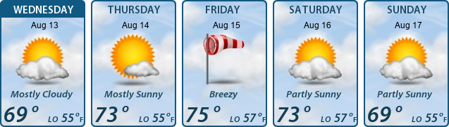 5-Day Forecast