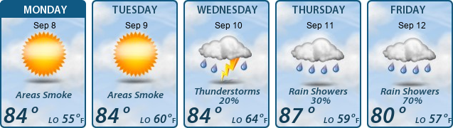 5-Day Forecast
