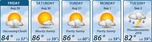 5-Day Forecast