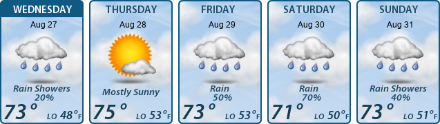 5-Day Forecast