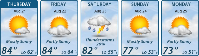 5-Day Forecast