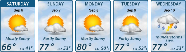5-Day Forecast