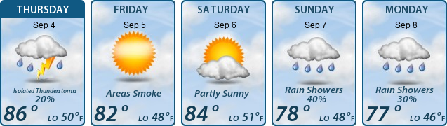 5-Day Forecast