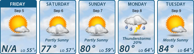 5-Day Forecast
