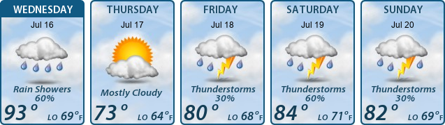5-Day Forecast