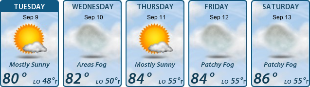 5-Day Forecast