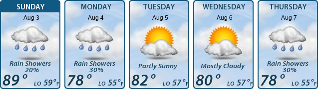 5-Day Forecast