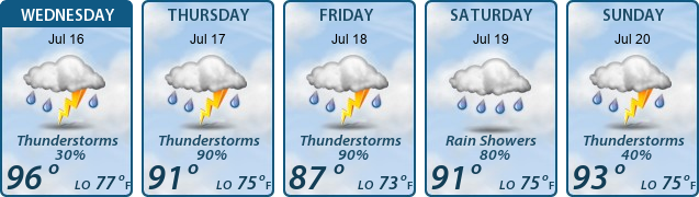5-Day Forecast