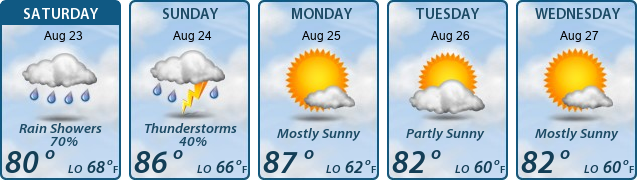 5-Day Forecast