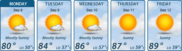 5-Day Forecast