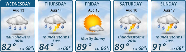 5-Day Forecast