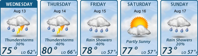 5-Day Forecast