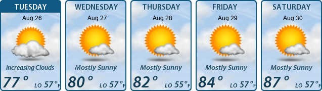 5-Day Forecast
