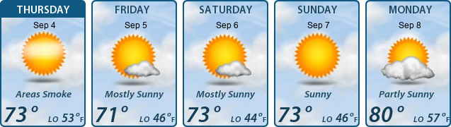 5-Day Forecast