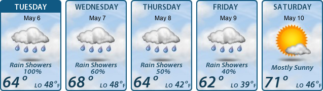 5-Day Forecast